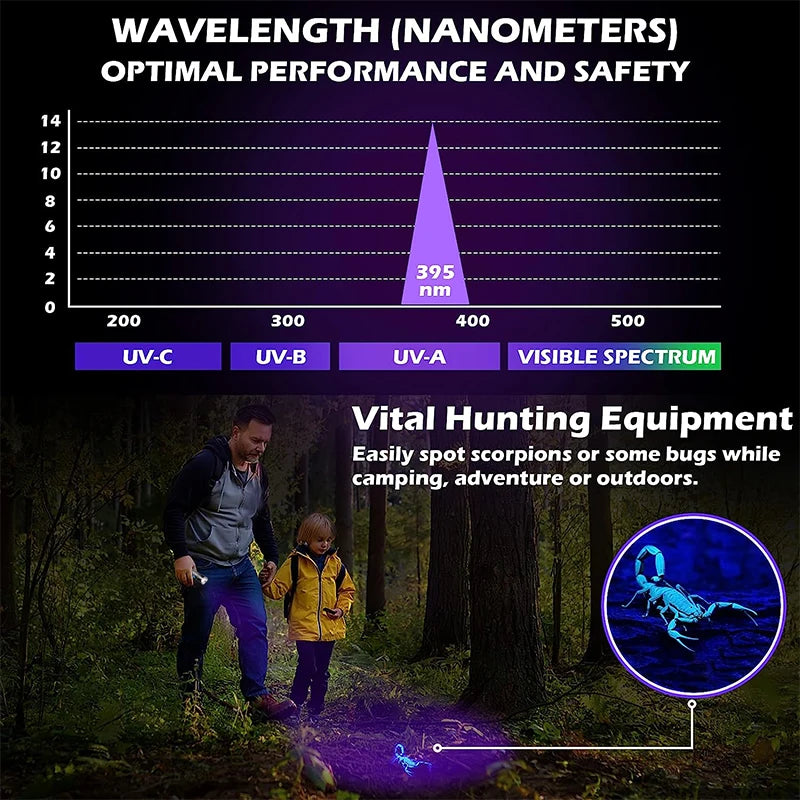 395nm UV Flashlight Blacklight Zoomable USB Rechargeable UV Light Ultraviolet Flashlight for Pet Urine Detection Resin Curing